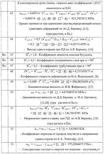 Способ прогноза остаточного ресурса неразрушающим контролем при экспертизе промышленной безопасности оборудования (патент 2267776)