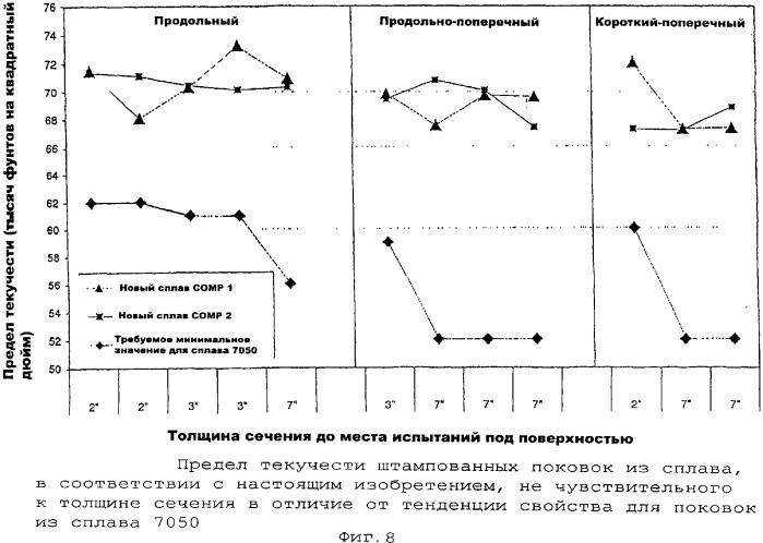 Продукты из алюминиевого сплава и способ искусственного старения (патент 2329330)