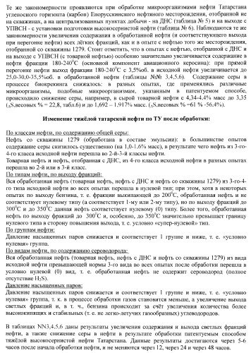 Микробиологический способ увеличения содержания светлых и масляных фракций в нефти, в нефтепродуктах и другом углеводородном сырье с одновременной изомеризацией бензиновой фракции (патент 2405825)