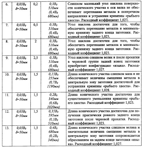 Способ листовой прокатки и устройство для его реализации (патент 2277022)