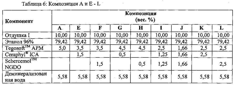 Парфюмерные композиции и их применение (патент 2605538)