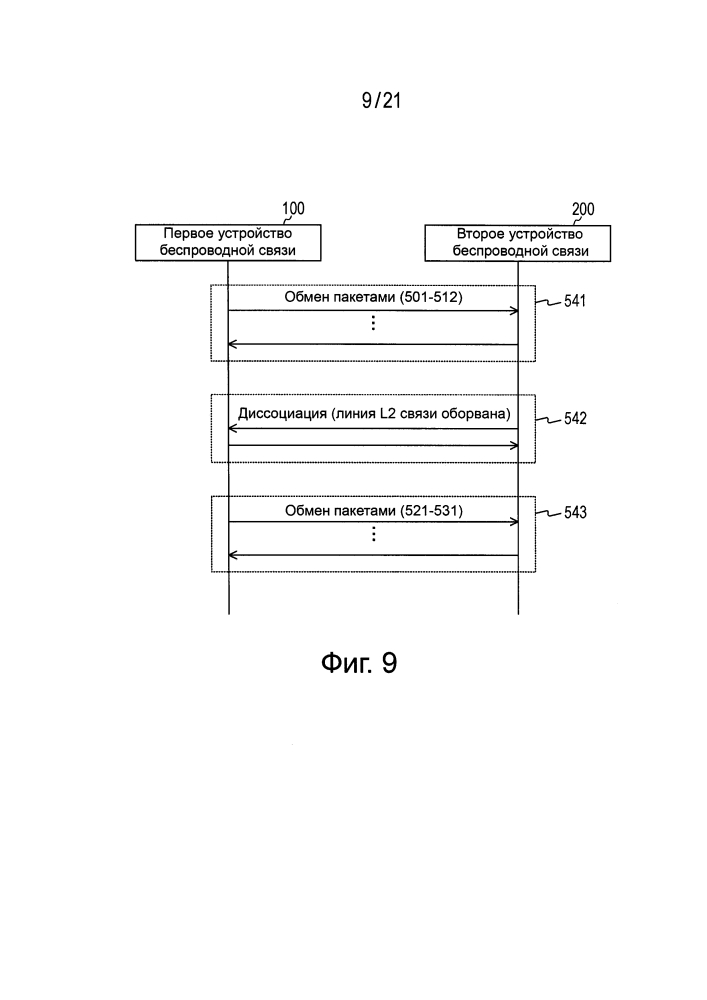 Устройство беспроводной связи, устройство обработки информации и способ связи (патент 2612574)