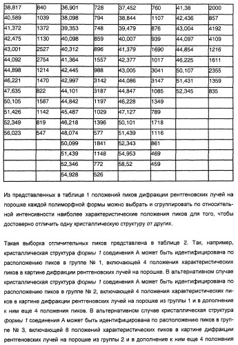 Кристаллические полиморфные формы лиганда схс-хемокинового рецептора (патент 2388756)