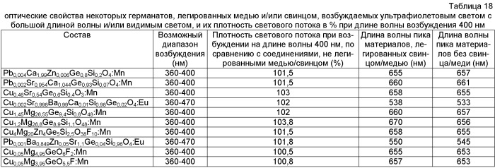 Светоизлучающее устройство (патент 2485633)