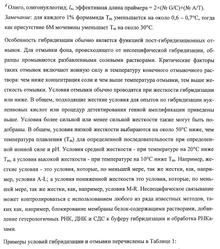 Растения, имеющие улучшенные характеристики роста, и способы их получения (патент 2463352)