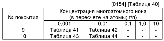 Способ для производства покрытого расплавом цинкового сплава стального листа (патент 2590443)