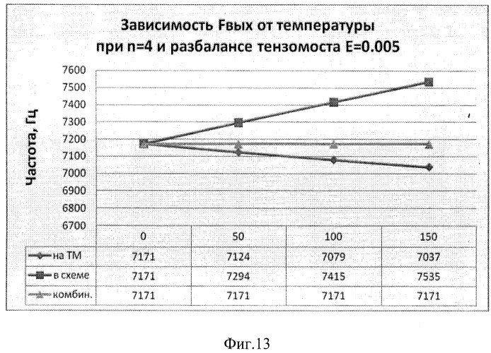 Устройство для измерения давления с частотным выходом на основе нано- и микроэлектромеханической системы (патент 2406985)