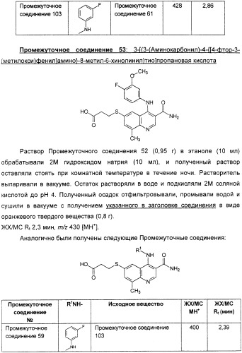 Производные хинолина в качестве ингибиторов фосфодиэстеразы (патент 2335493)