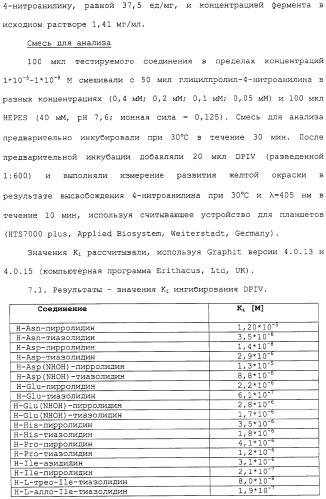 Новое применение ингибиторов дипептидилпептидазы iv (патент 2317101)