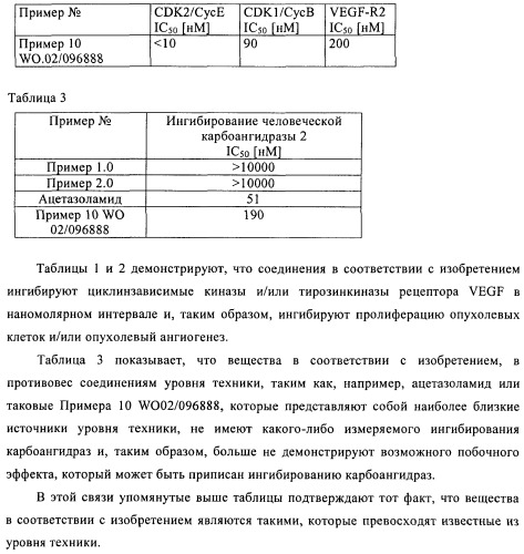 Сульфоксиминзамещенные пиримидины в качестве ингибиторов cdk и/или vegf, их получение и применение в качестве лекарственных средств (патент 2410378)