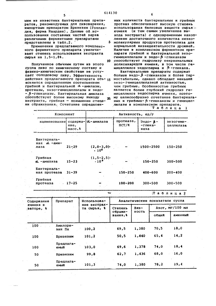 Комплексный ферментный препарат для получения пивного сусла из несоложеного сырья (патент 614130)