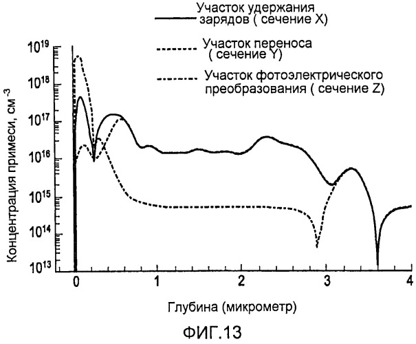 Твердотельное устройство захвата изображения (патент 2502155)