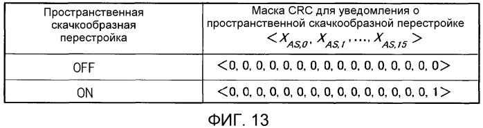 Устройство и способ радиосвязи (патент 2485690)