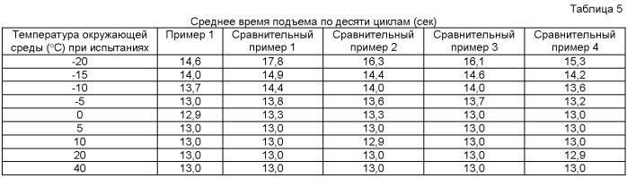 Применение композиции смазочного масла (патент 2486233)