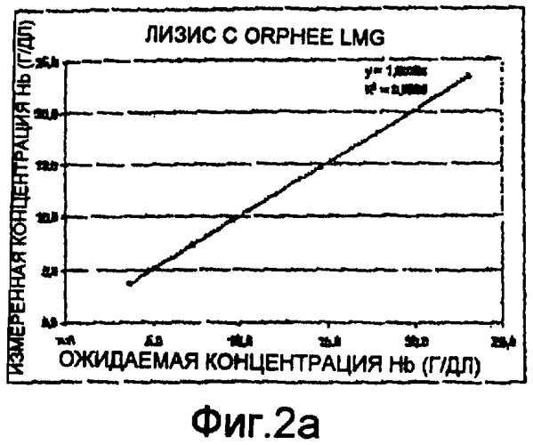 Оптическое устройство для анализа крови, анализатор, оснащенный таким устройством (патент 2414694)