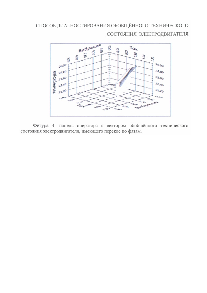 Способ диагностирования обобщённого технического состояния электродвигателя (патент 2641318)