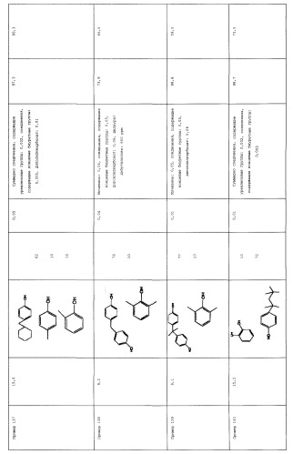 Способ получения сложного эфира n-замещенной карбаминовой кислоты и способ получения изоцианата с использованием сложного эфира n-замещенной карбаминовой кислоты (патент 2528423)