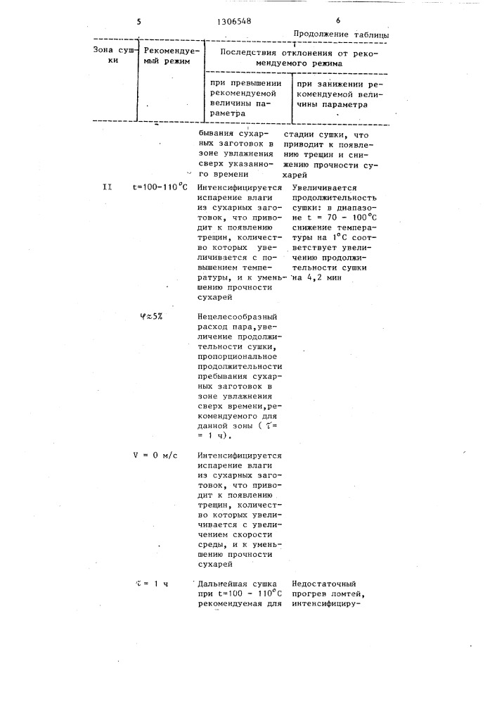 Способ сушки ржаных и ржано-пшеничных сухарей (патент 1306548)