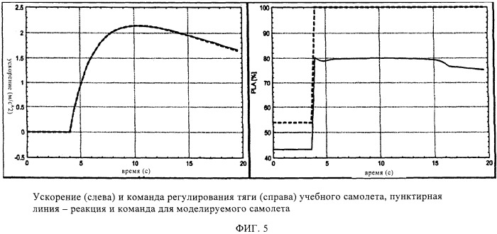 Способ обучения в процессе эксплуатации транспортного средства (патент 2406159)