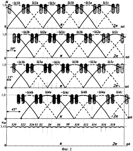 Источник постоянного тока с 24-кратной частотой пульсации (патент 2319281)