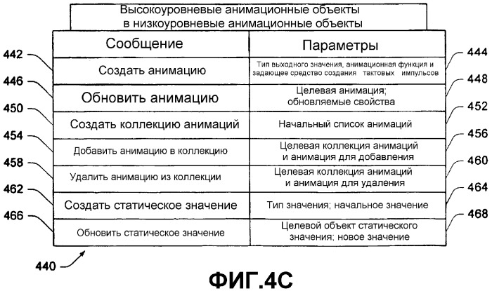 Протокол связи для синхронизации анимационных систем (патент 2363050)
