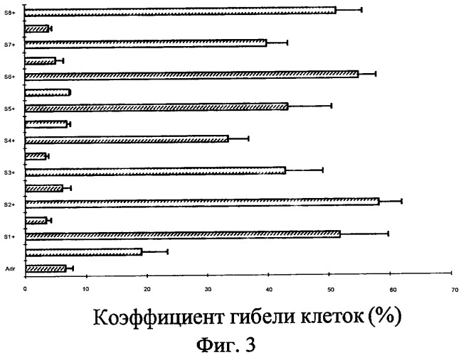 Применение производных фталида (патент 2394569)