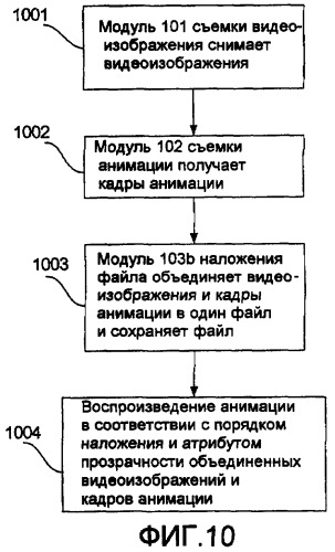 Система и способ для генерации интерактивных видеоизображений (патент 2387013)