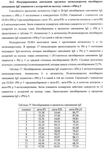 Гипоаллергенный слитый белок, молекула нуклеиновой кислоты, кодирующая его, вектор экспрессии, клетка-хозяин, вакцинная композиция и его применение (патент 2486206)