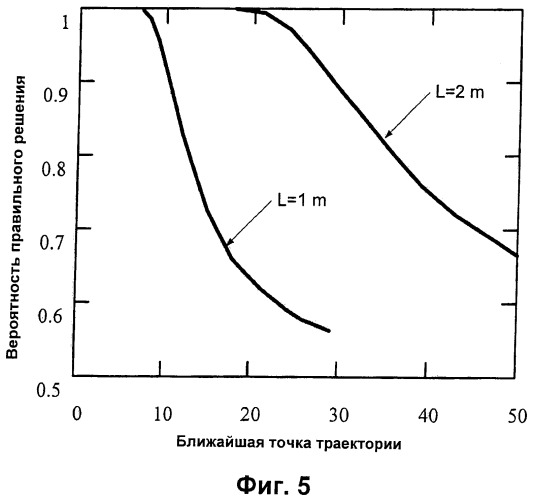 Способ оценки дальности до точки выстрела (патент 2494336)