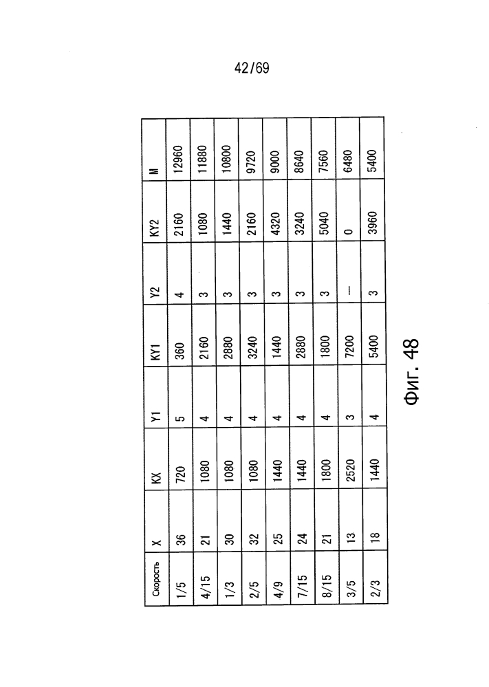 Устройство обработки данных и способ обработки данных (патент 2595585)