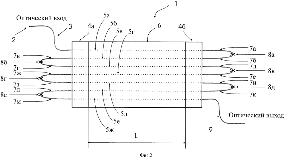 Линии задержки на многосердцевинном оптическом волокне (патент 2626045)