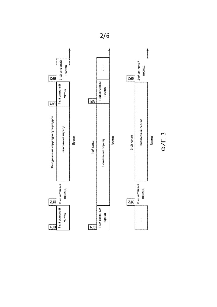 Схема многоканальной связи для обеспечения соответствия сети mban установленным значениям рабочего цикла (патент 2661292)