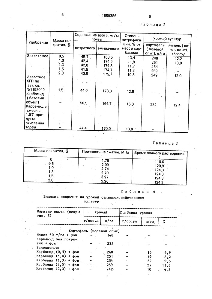 Покрытие для гранулированных азотных удобрений (патент 1659386)