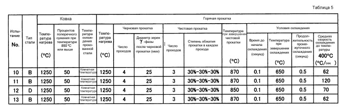 Горячекатаный, холоднокатаный и плакированный стальной лист, имеющий улучшенную равномерную и локальную пластичность при высокой скорости деформации (патент 2543590)