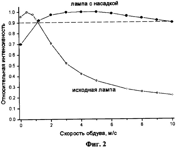 Источник ультрафиолетового излучения для обработки воздушных сред (патент 2325727)