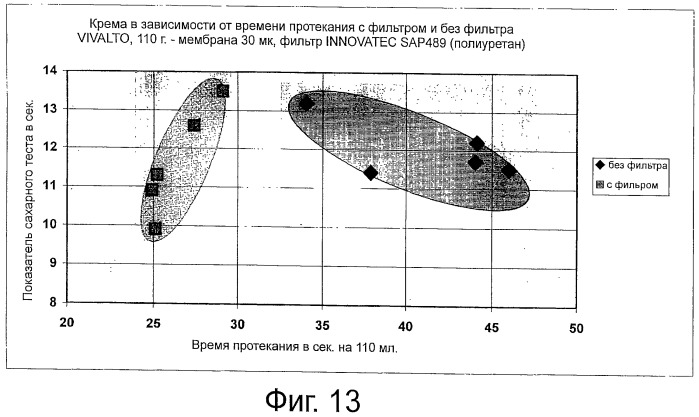 Капсула с регулирующим потоком и фильтрующим элементом (патент 2503604)