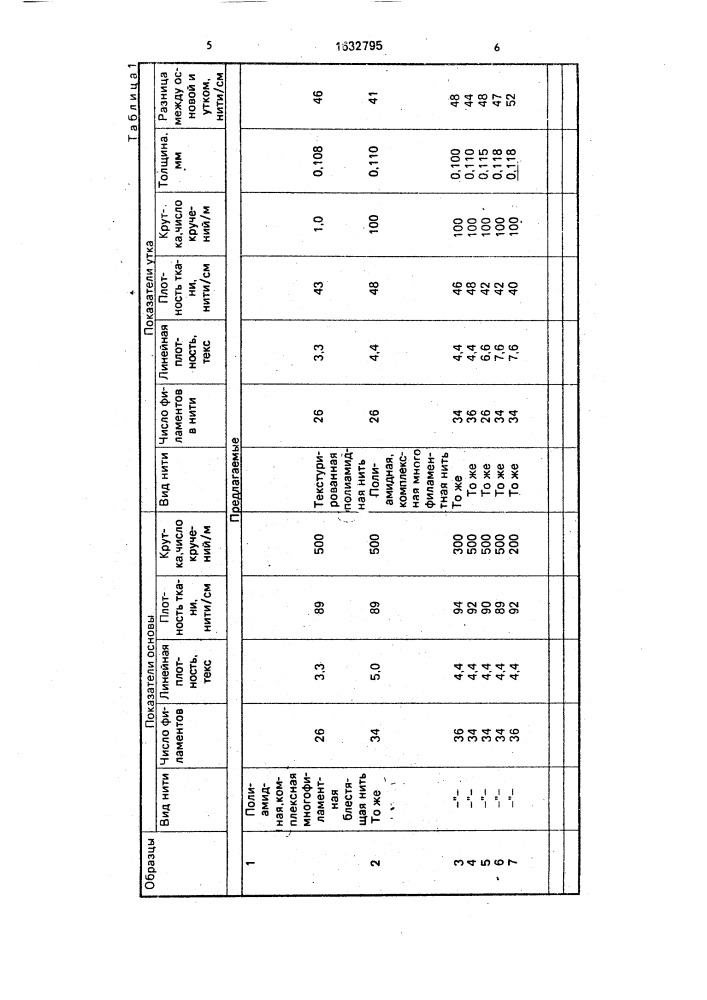 Красящая лента для печатающих устройств ударного типа (патент 1632795)