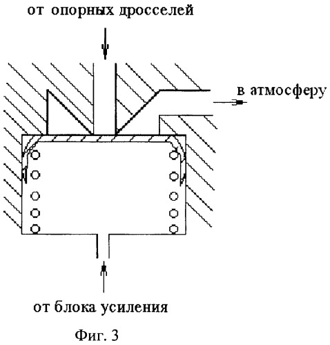 Газостатический упорно-осевой подшипник с пневматическим регулятором положения вала (патент 2357122)