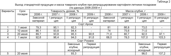 Способ возделывания картофеля преимущественно для зон с рискованным земледелием (патент 2430507)