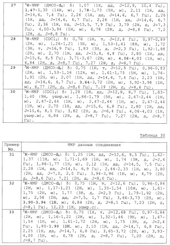 Спиросоединения и их фармацевтическое применение (патент 2490250)