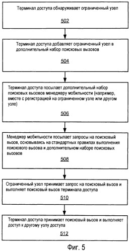 Поисковый вызов и доступ посредством различных узлов (патент 2474085)