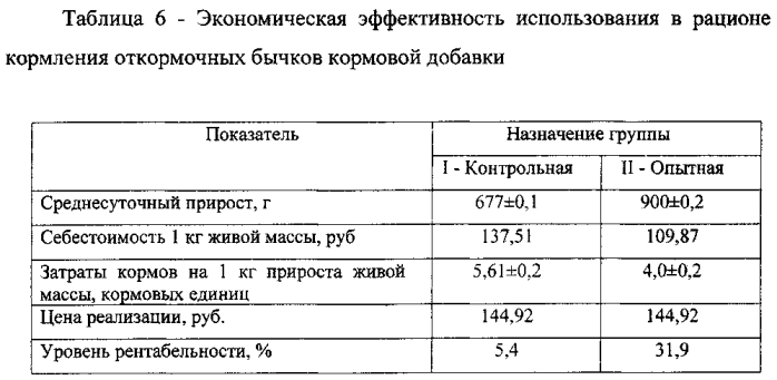 Способ кормления сельскохозяйственных животных (патент 2582017)