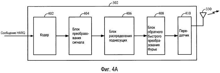 Схема избирательного комбинирования наrq для систем ofdm/ofdma (патент 2450461)