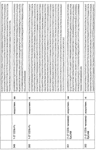 Cd3-эпсилон-связывающий домен с межвидовой специфичностью (патент 2561457)