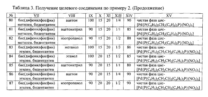 Способ получения дизамещенных динитритных соединений палладия (патент 2535705)