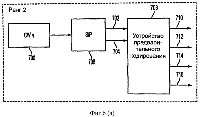 Способы и системы для отображения кодового слова в слой (патент 2452088)