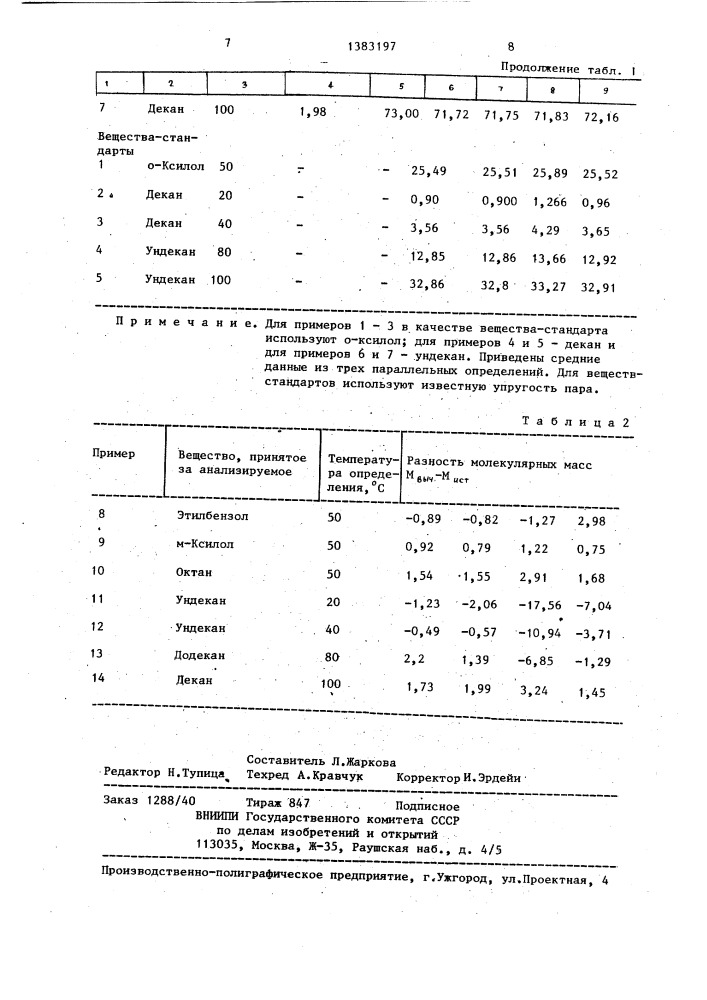 Способ определения упругости пара веществ (патент 1383197)