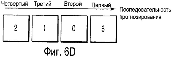 Способ и устройство для кодирования и декодирования изображения (патент 2427976)