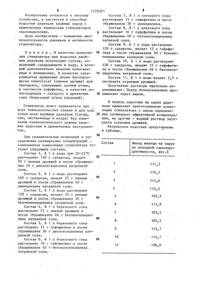 Композиция стимулятора смоловыделения (патент 1276301)