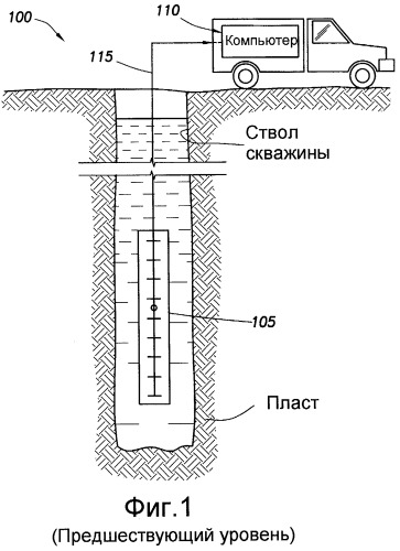 Устройство и способ определения удельного сопротивления изотропного и анизотропного пласта при наличии проникновения (патент 2380727)